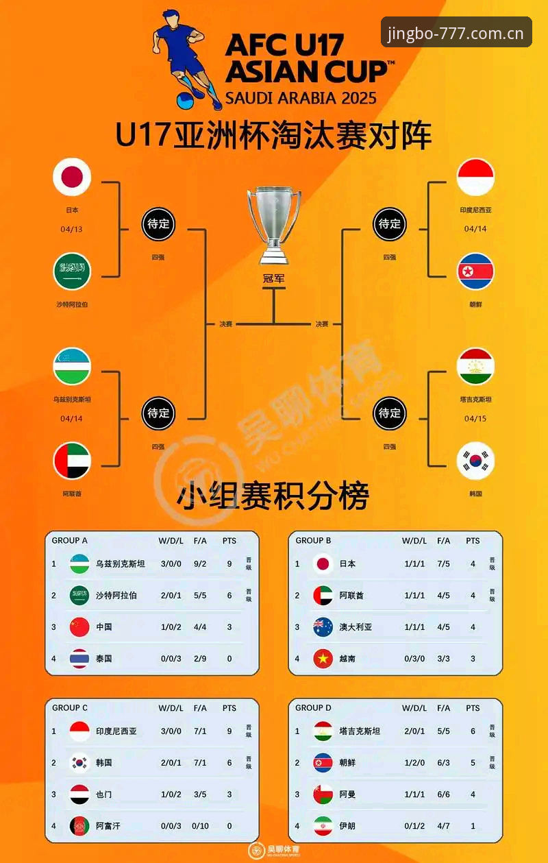 2026竞博登录网址 资深用户分享U17世界杯抽签分析:用竞博体育平台追踪国足未来的潜力股