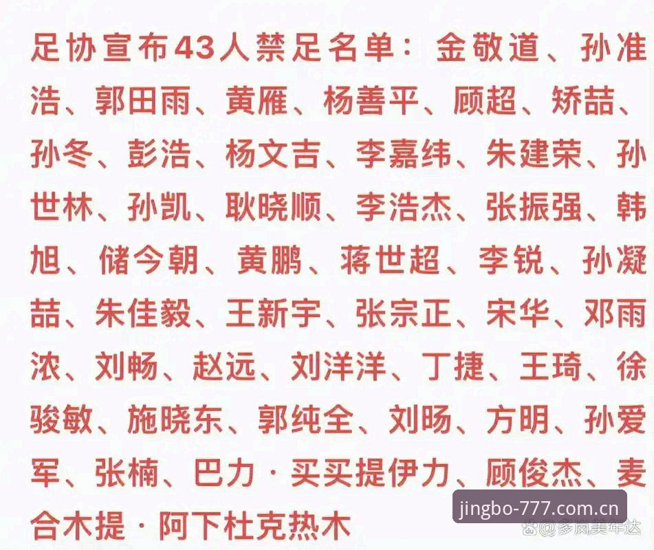 足协第三批禁足名单公布，65人受罚：从案例看足球反腐的5大重点与官方入口体验